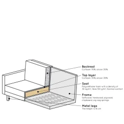 Outlet Dreisitzer Sofa Habanas Wohnzimmercouch|3 Sitzer Sofa