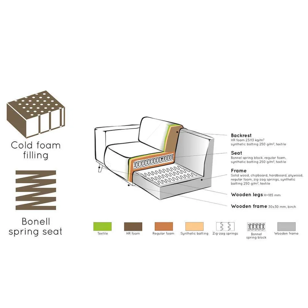 Outlet Samt Sofa Element Bela Modulsofas