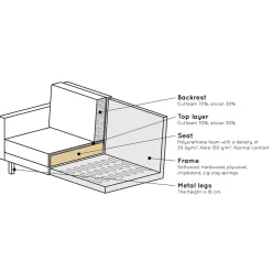 Wohnzimmer Sofa Aylon*Pharao24 New